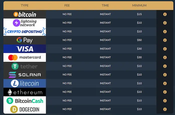 Limitless Casino pay